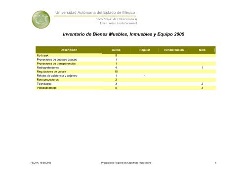 Inventario 2005 - Universidad Autónoma del Estado de México