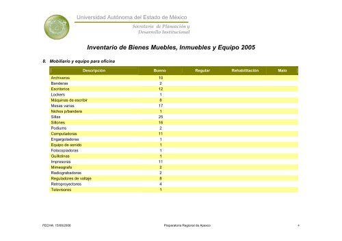 Inventario 2005 - Universidad Autónoma del Estado de México