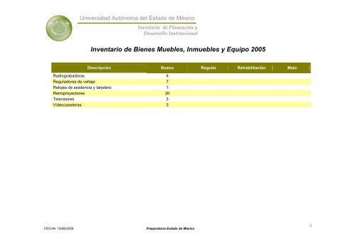 Inventario 2005 - Universidad Autónoma del Estado de México