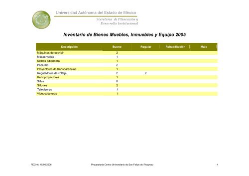 Inventario 2005 - Universidad Autónoma del Estado de México