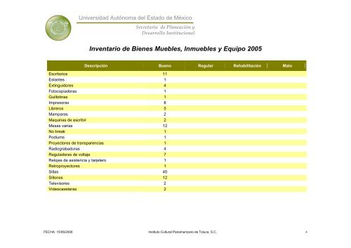 Inventario 2005 - Universidad Autónoma del Estado de México