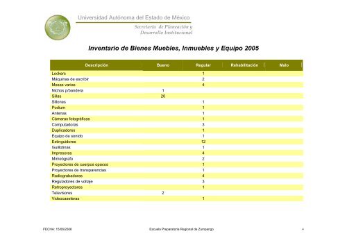 Inventario 2005 - Universidad Autónoma del Estado de México