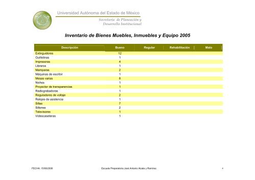 Inventario 2005 - Universidad Autónoma del Estado de México