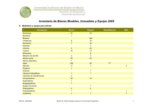 Inventario 2005 - Universidad Autónoma del Estado de México