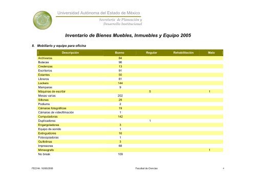 Inventario 2005 - Universidad Autónoma del Estado de México