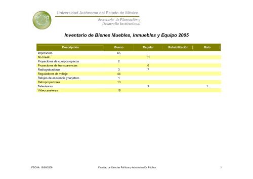 Inventario 2005 - Universidad Autónoma del Estado de México