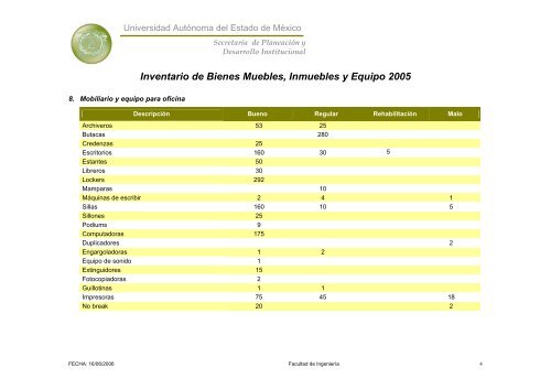 Inventario 2005 - Universidad Autónoma del Estado de México