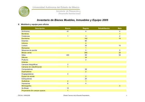 Inventario 2005 - Universidad Autónoma del Estado de México