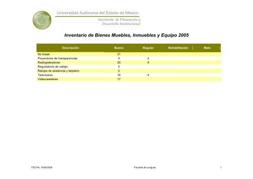 Inventario 2005 - Universidad Autónoma del Estado de México