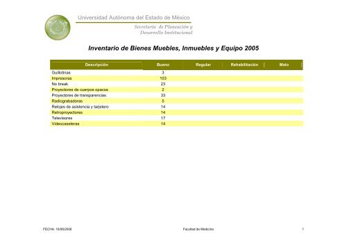 Inventario 2005 - Universidad Autónoma del Estado de México