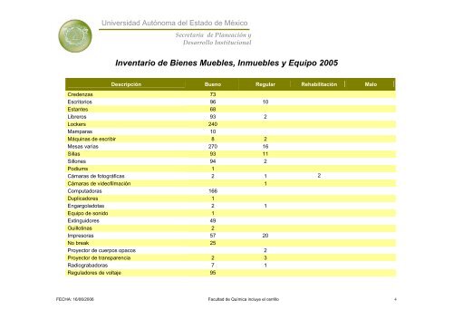 Inventario 2005 - Universidad Autónoma del Estado de México