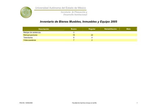 Inventario 2005 - Universidad Autónoma del Estado de México