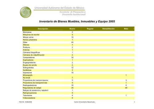 Inventario 2005 - Universidad Autónoma del Estado de México