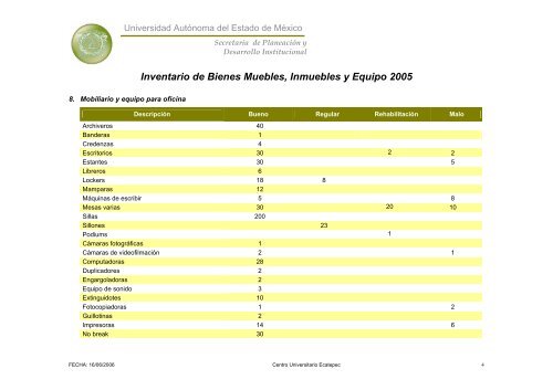 Inventario 2005 - Universidad Autónoma del Estado de México