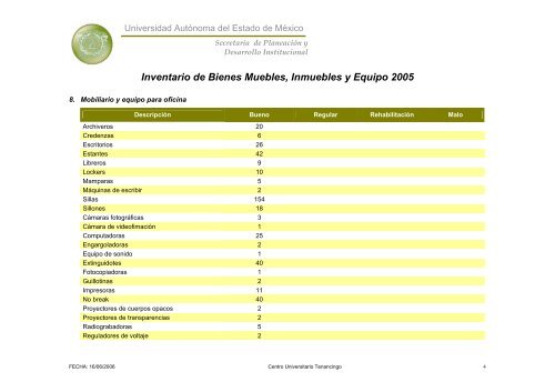 Inventario 2005 - Universidad Autónoma del Estado de México