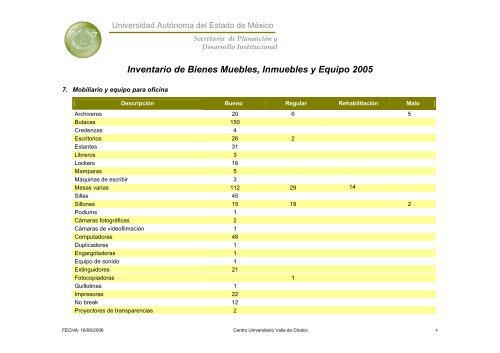 Inventario 2005 - Universidad Autónoma del Estado de México