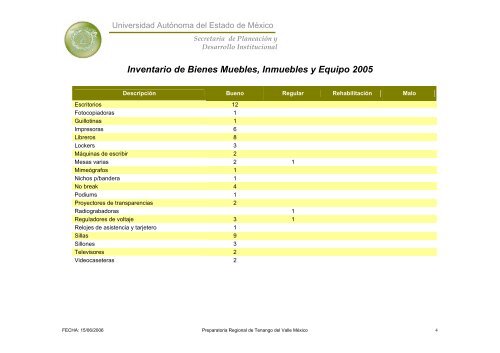 Inventario 2005 - Universidad Autónoma del Estado de México