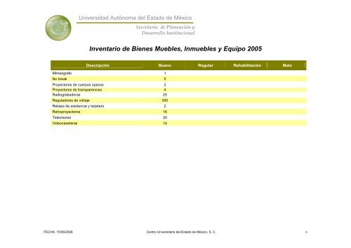 Inventario 2005 - Universidad Autónoma del Estado de México