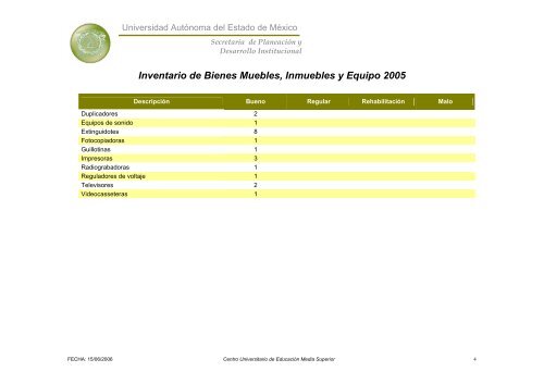 Inventario 2005 - Universidad Autónoma del Estado de México