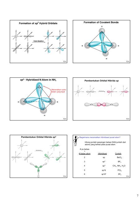 1 Ikatan Kimia II: VSEPR dan prediksi geometri Molekular, teori ...