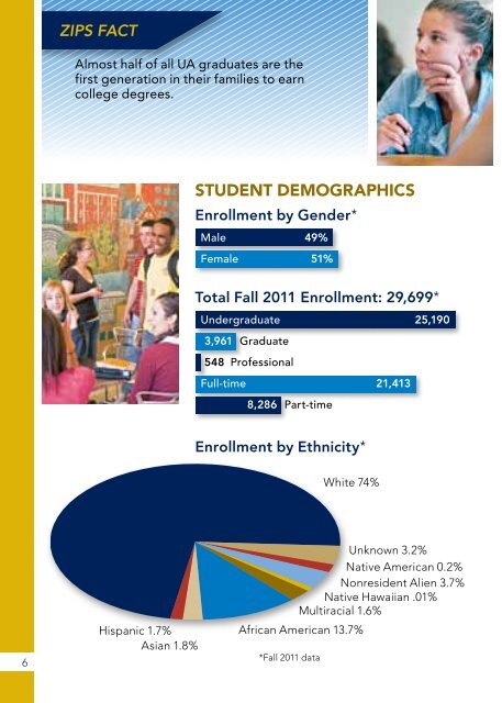 POCKET FACTS - University of Akron