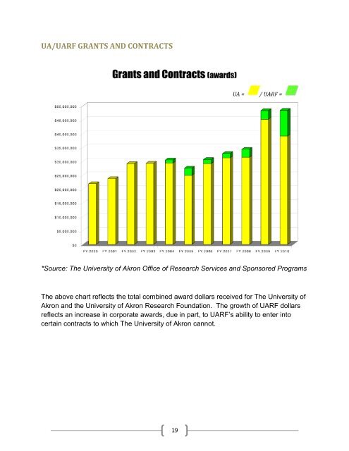 10 Year Review - The University of Akron