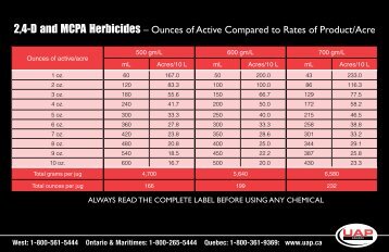 2,4-D and MCPA Herbicides - UAP