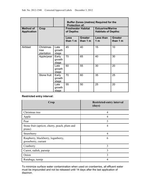 DIAZINON 500 E EMULSIFIABLE CONCENTRATE ... - UAP