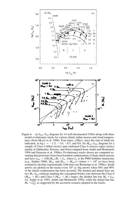 from prestellar cores to protostars - The University of Arizona Press