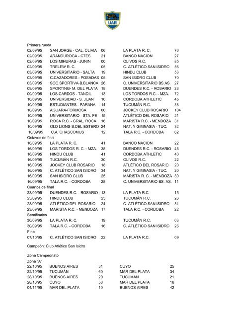 Memoria 1995 - UniÃ³n Argentina de Rugby