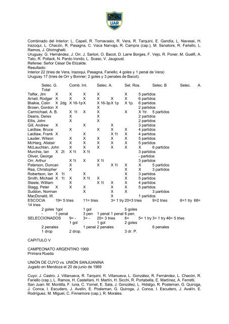 UNIÃN ARGENTINA DE RUGBY MEMORIA Temporada aÃ±o 1969 Y ...