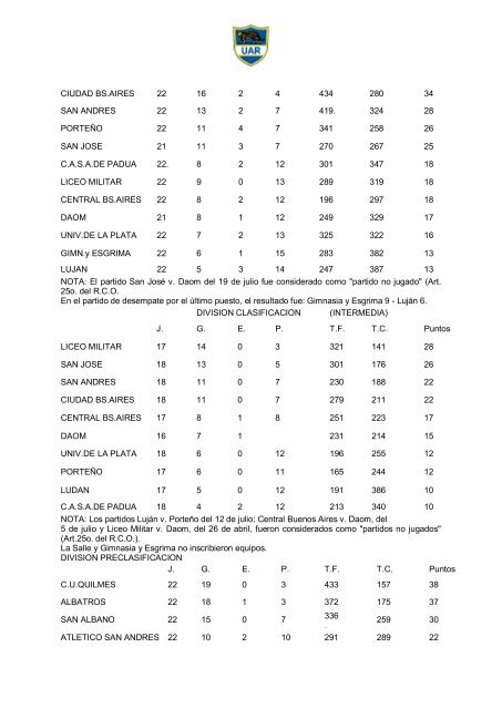 Memoria 1986 - UniÃ³n Argentina de Rugby