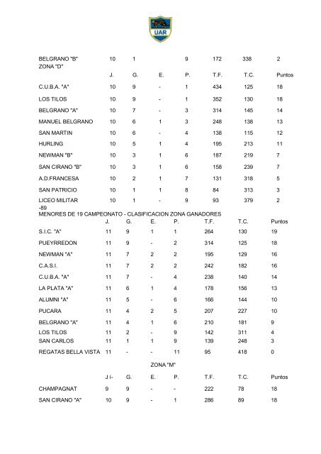 Memoria 1986 - UniÃ³n Argentina de Rugby