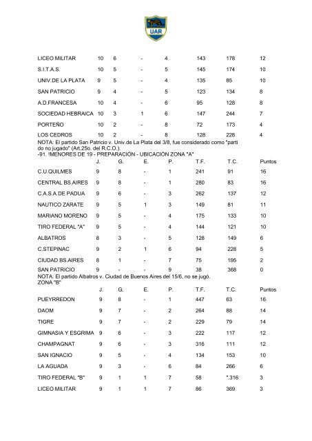 Memoria 1986 - UniÃ³n Argentina de Rugby