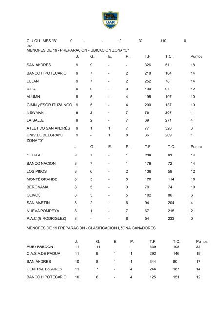 Memoria 1986 - UniÃ³n Argentina de Rugby