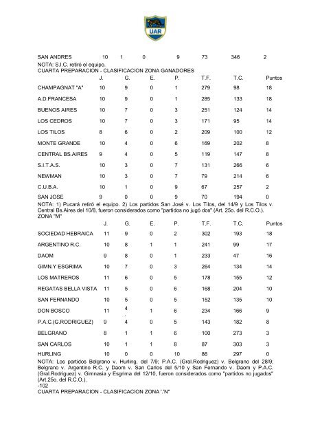 Memoria 1986 - UniÃ³n Argentina de Rugby