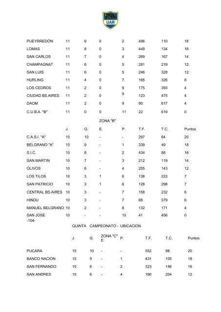 Memoria 1986 - UniÃ³n Argentina de Rugby