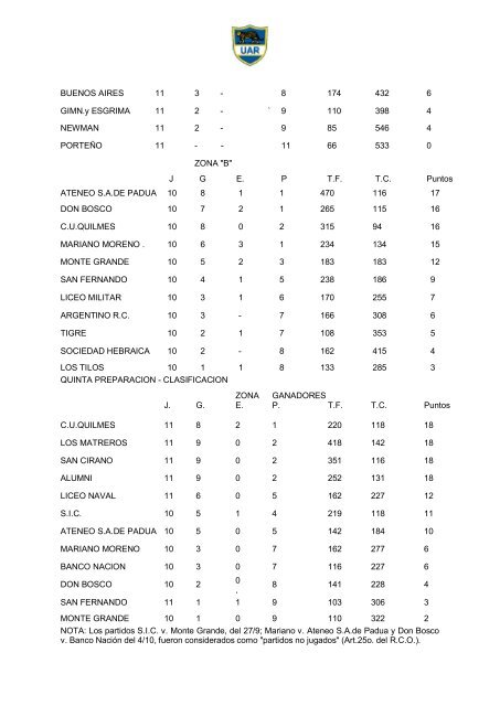 Memoria 1986 - UniÃ³n Argentina de Rugby