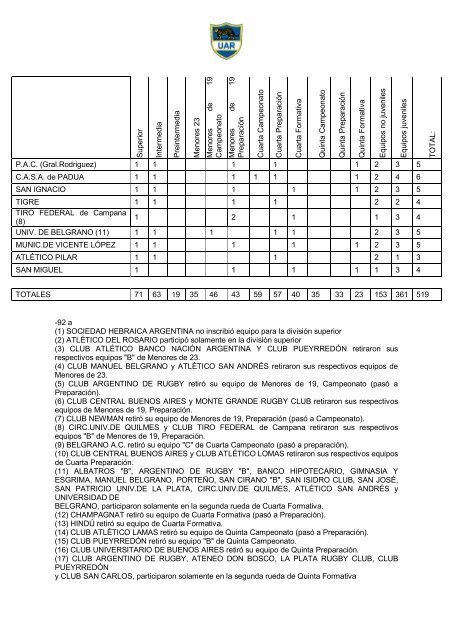 Memoria 1987 - UniÃ³n Argentina de Rugby