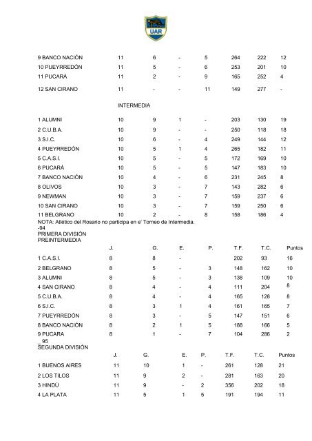 Memoria 1987 - UniÃ³n Argentina de Rugby