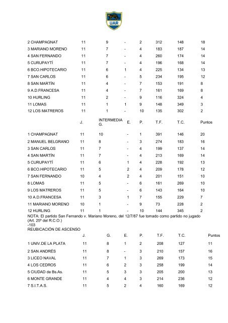 Memoria 1987 - UniÃ³n Argentina de Rugby