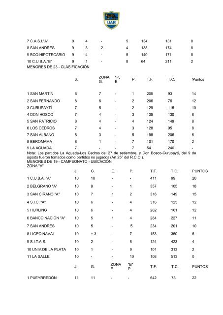 Memoria 1987 - UniÃ³n Argentina de Rugby