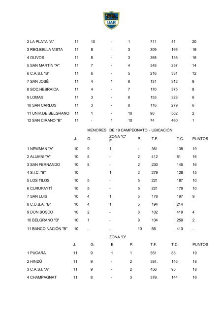 Memoria 1987 - UniÃ³n Argentina de Rugby