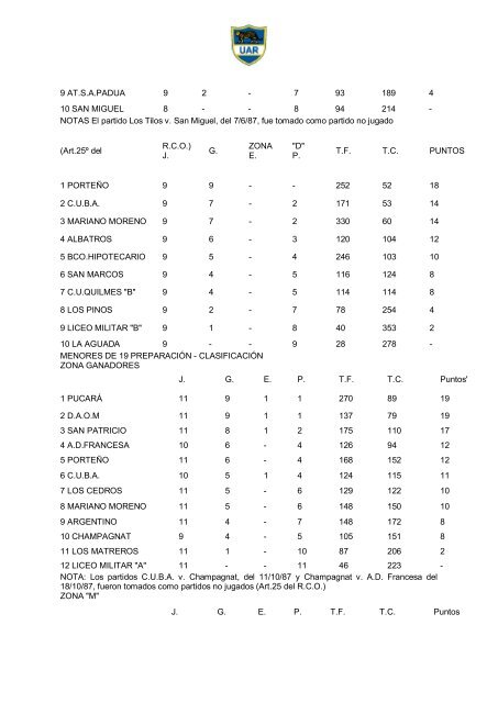 Memoria 1987 - UniÃ³n Argentina de Rugby