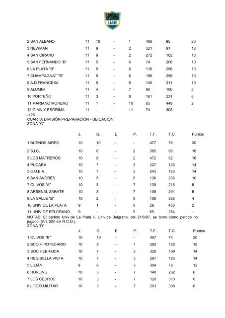 Memoria 1987 - UniÃ³n Argentina de Rugby