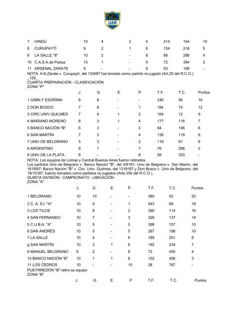 Memoria 1987 - UniÃ³n Argentina de Rugby