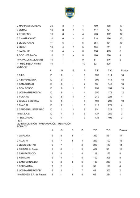 Memoria 1987 - UniÃ³n Argentina de Rugby