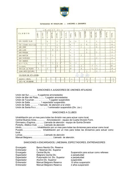 Memoria 1979 - UniÃ³n Argentina de Rugby