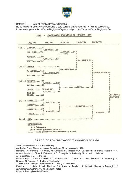 Memoria 1979 - UniÃ³n Argentina de Rugby