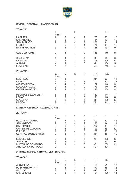 Memoria 1979 - UniÃ³n Argentina de Rugby